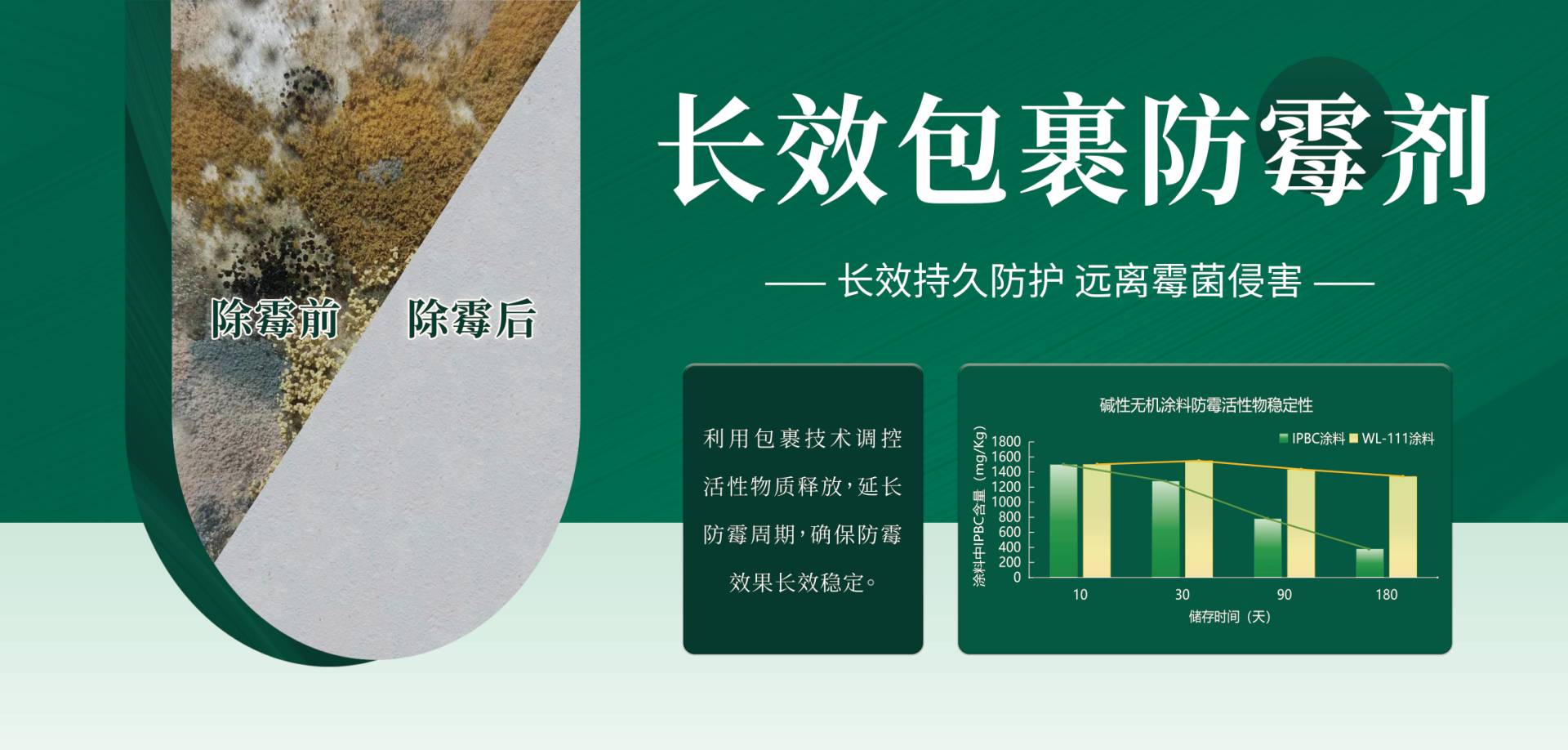長(zhǎng)效包裹防霉劑(1).jpg